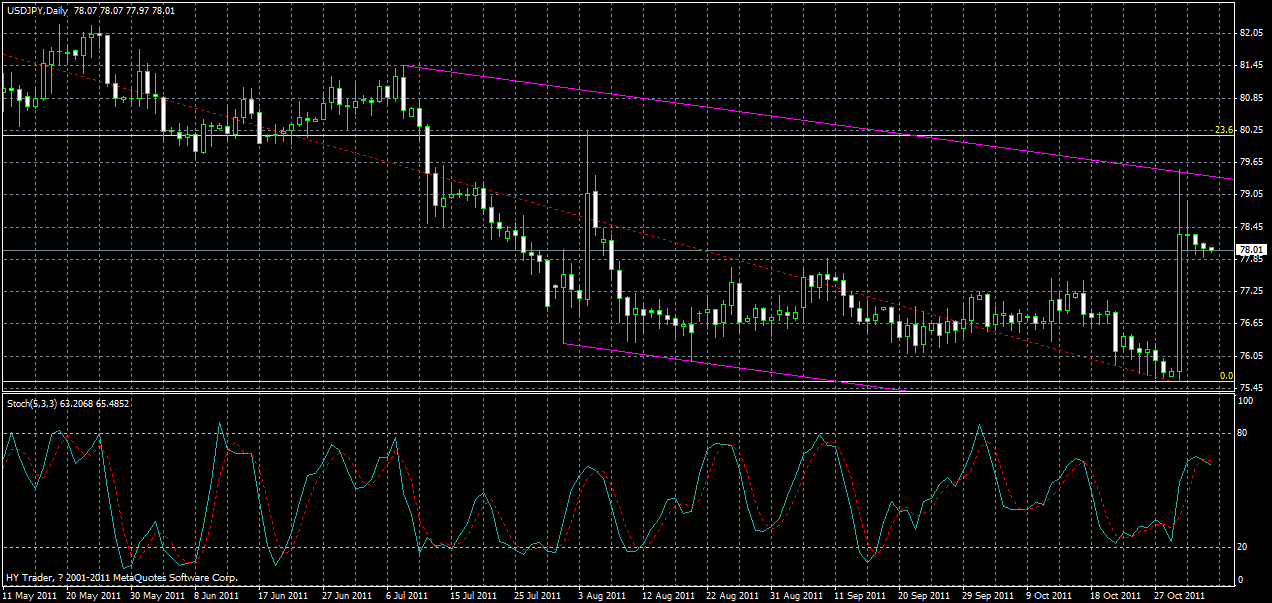 usdjpy-daily-04-11-2011.gif