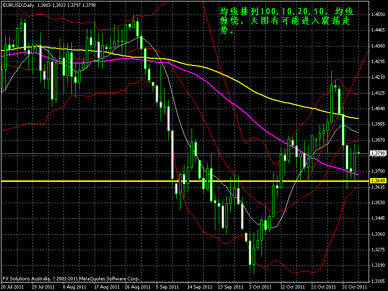 eueusd2011.11.04.3.gif