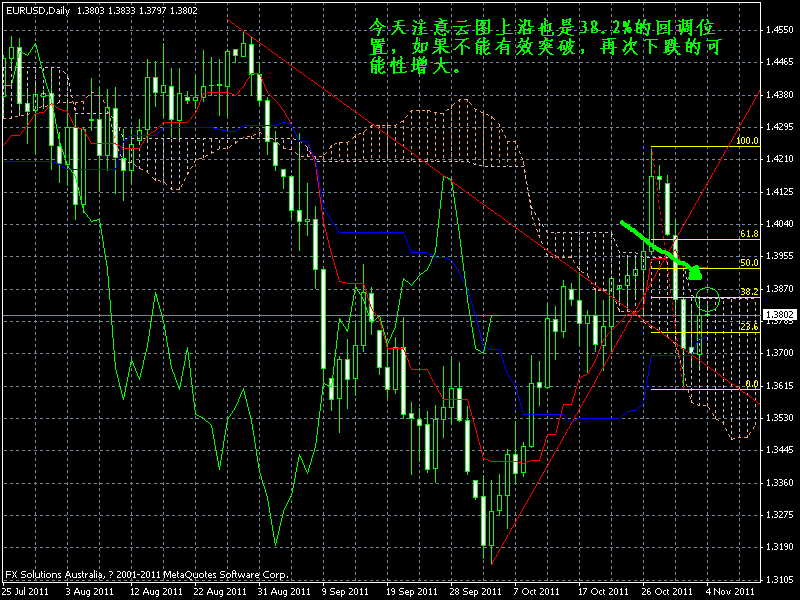 eueusd2011.11.04.2.gif