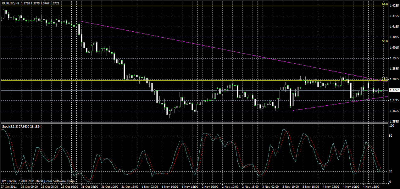 eurusd-h1-07-11-2011.gif