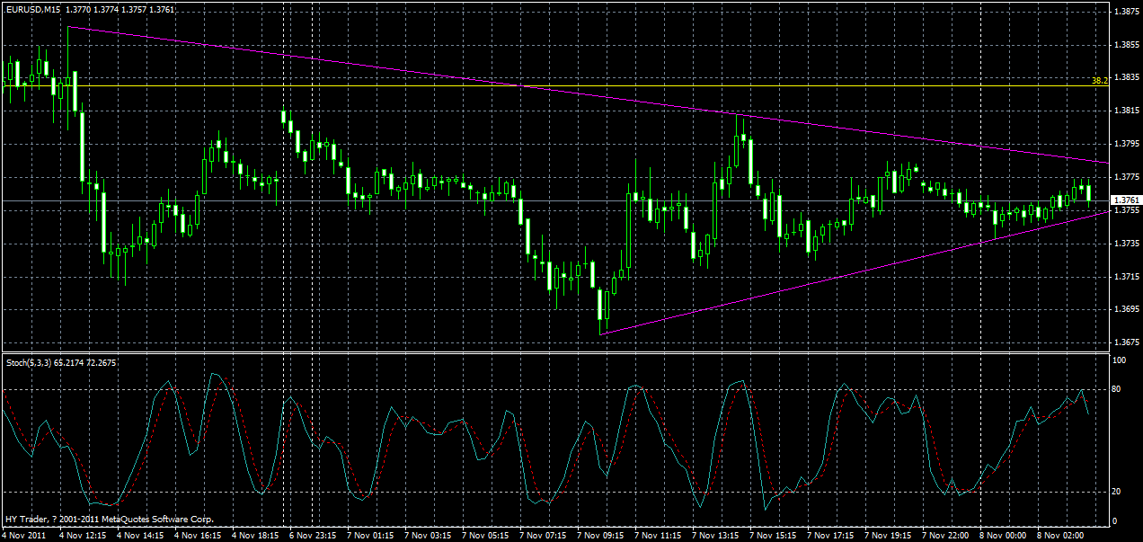 eurusd-m15-08-11-2011.gif