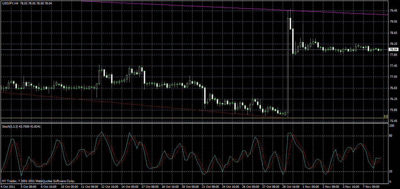 usdjpy-h4-08-11-2011.gif