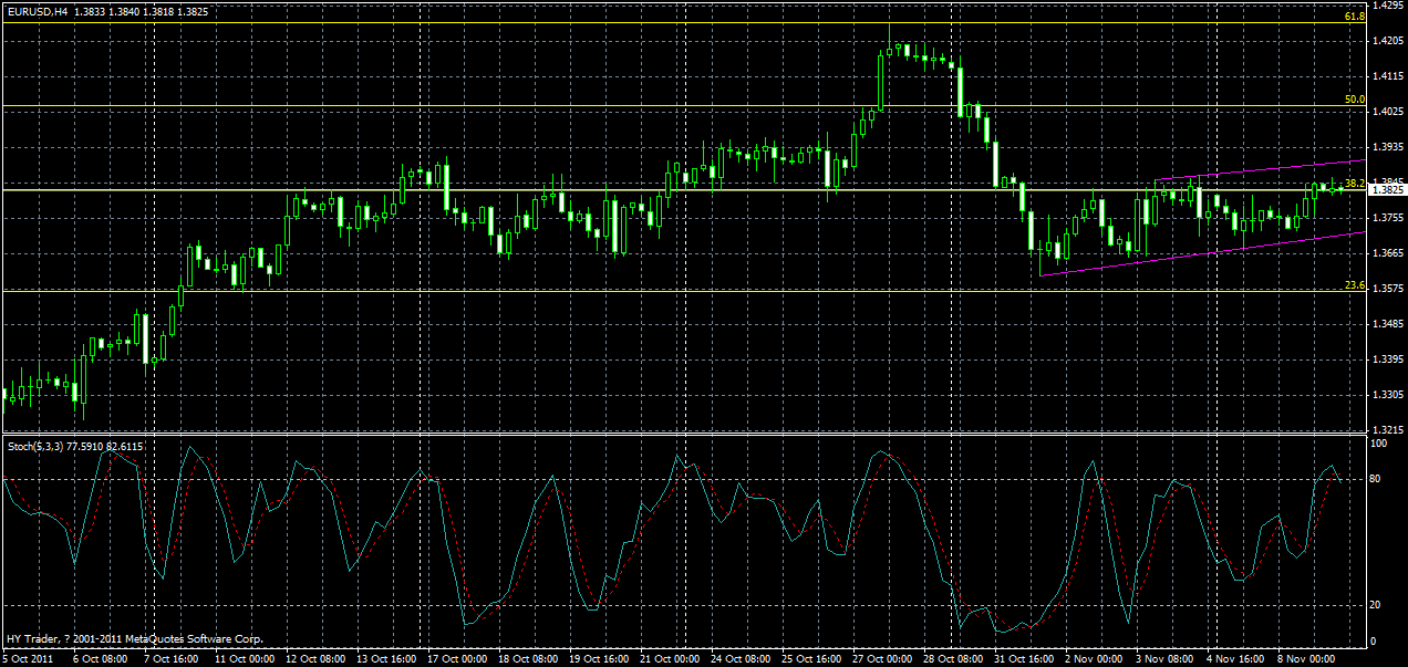 eurusd-h4-09-11-2011.gif