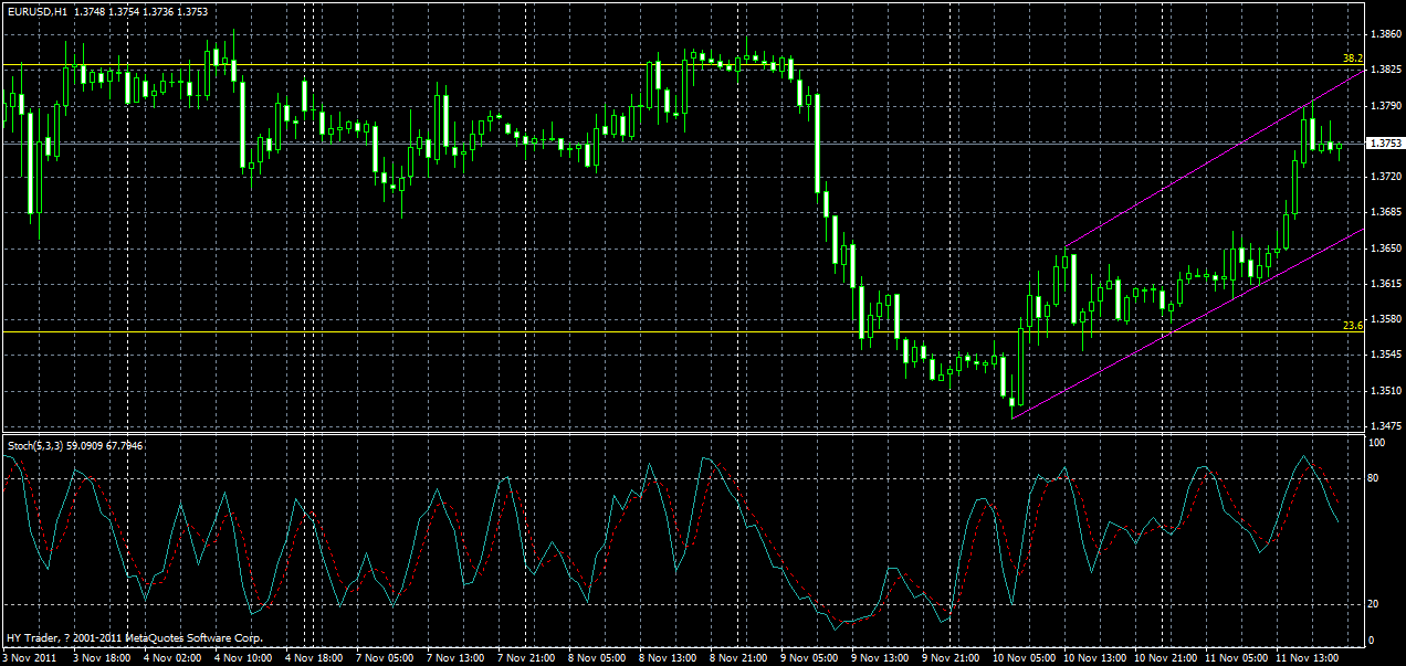 eurusd-h1-13-11-2011.gif
