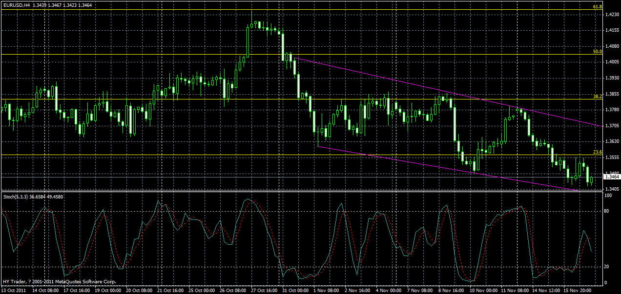 eurusd-h4-17-11-2011.gif