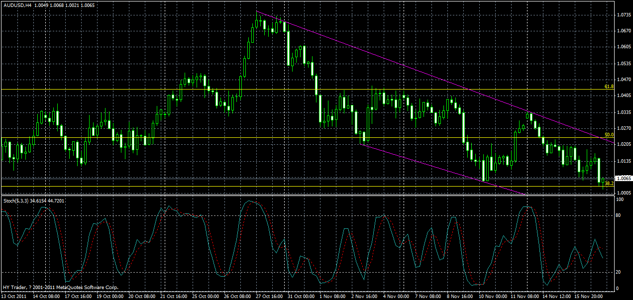 audusd-h4-17-11-2011.gif