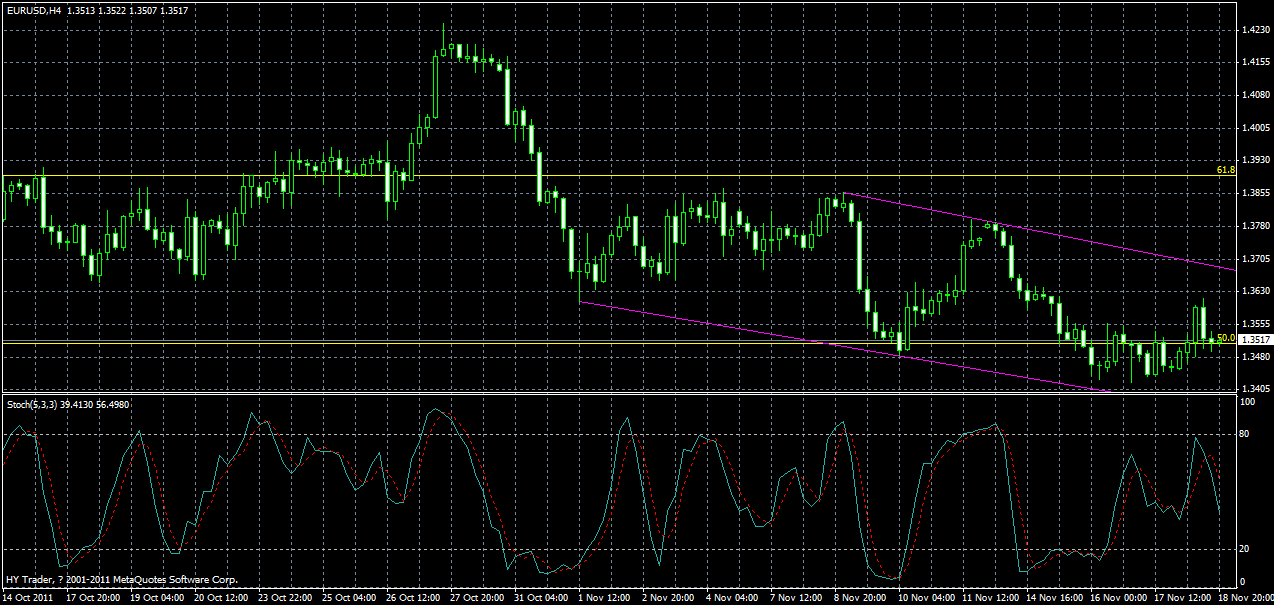 eurusd-h4-20-11-2011.gif