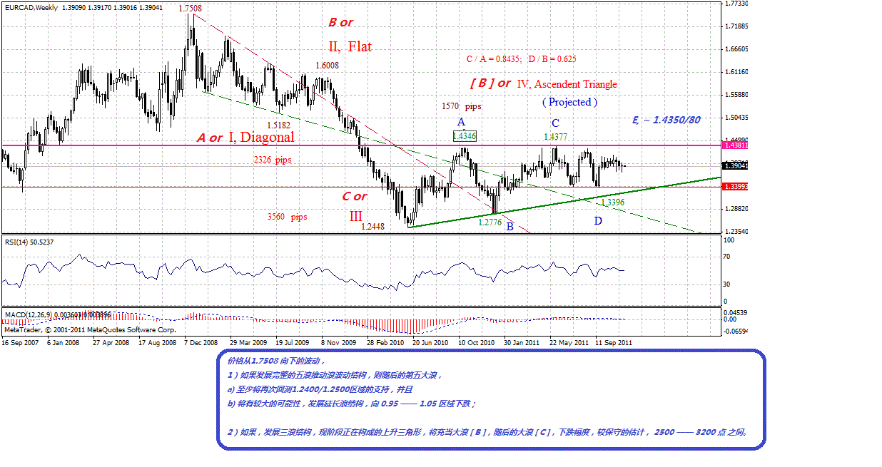 eurcad-w-11-19-11-f.gif