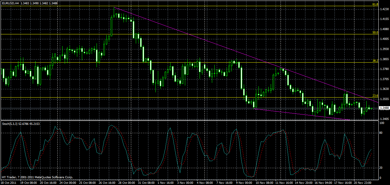 eurusd-h4-22-11-2011.gif