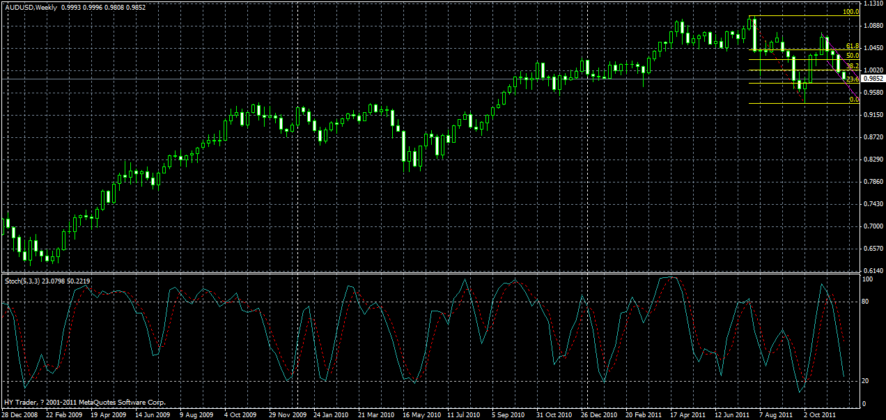 audusd-weekly-22-11-2011.gif