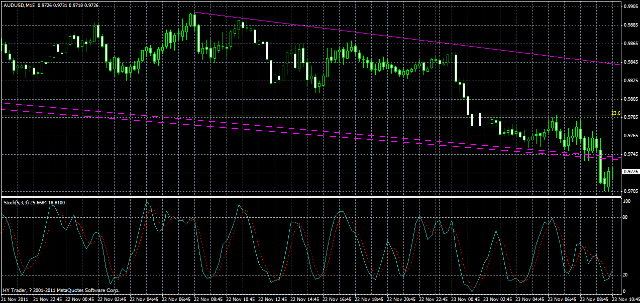 audusd-m15-23-11-2011.gif