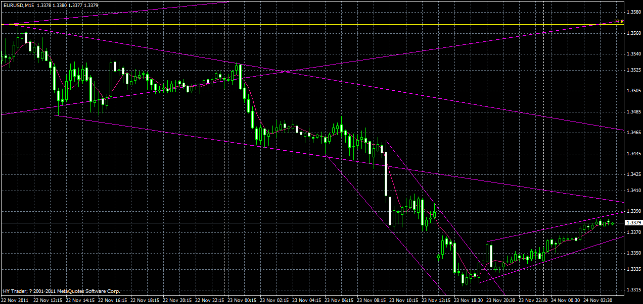 eurusd-m15-24-11-2011.gif