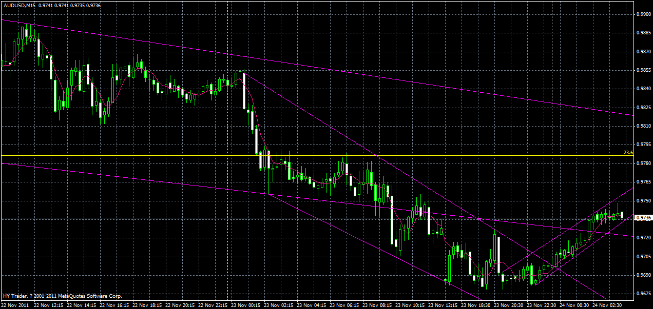 audusd-m15-24-11-2011.gif
