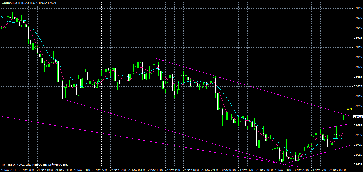 audusd-m30-2-24-11-2010.gif