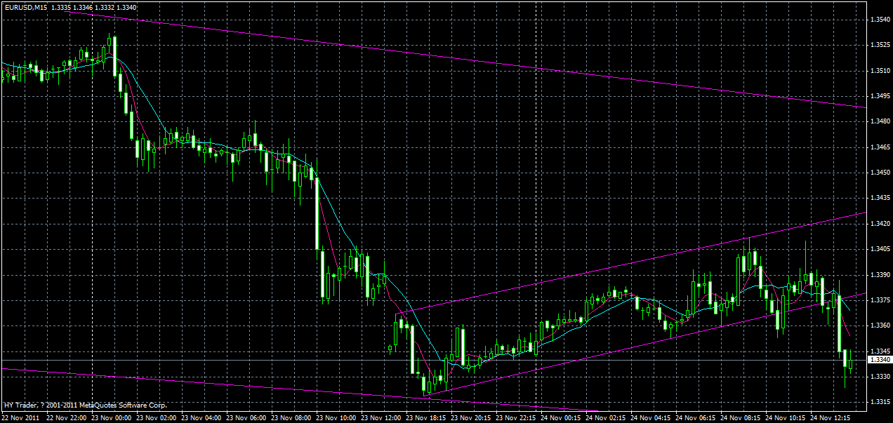 eurusd-m15-2-24-11-2011.gif