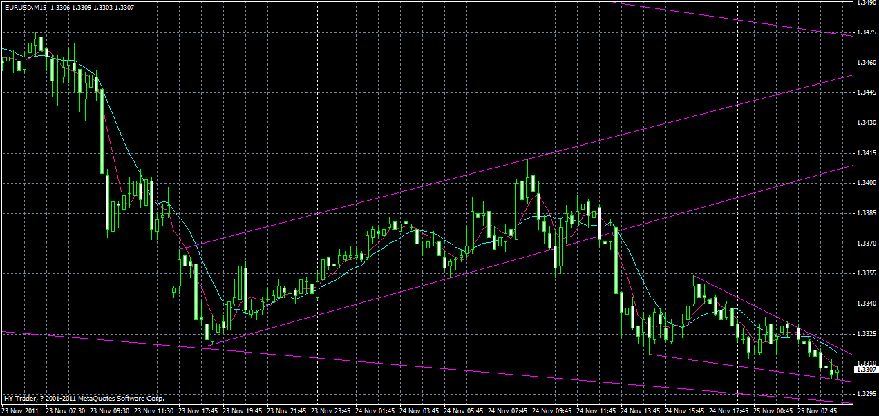 eurusd-m15-2-25-11-2011.gif