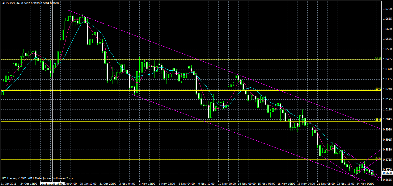 audusd-h4-25-11-2011.gif