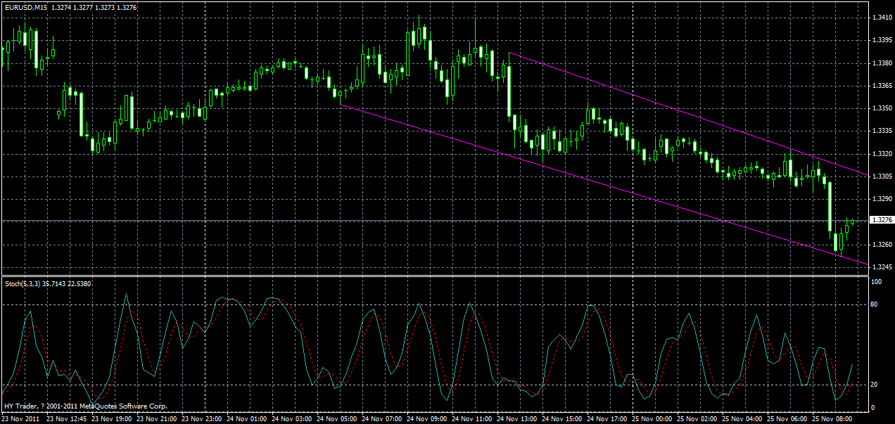eurusd-m15-3-25-11-2011.gif