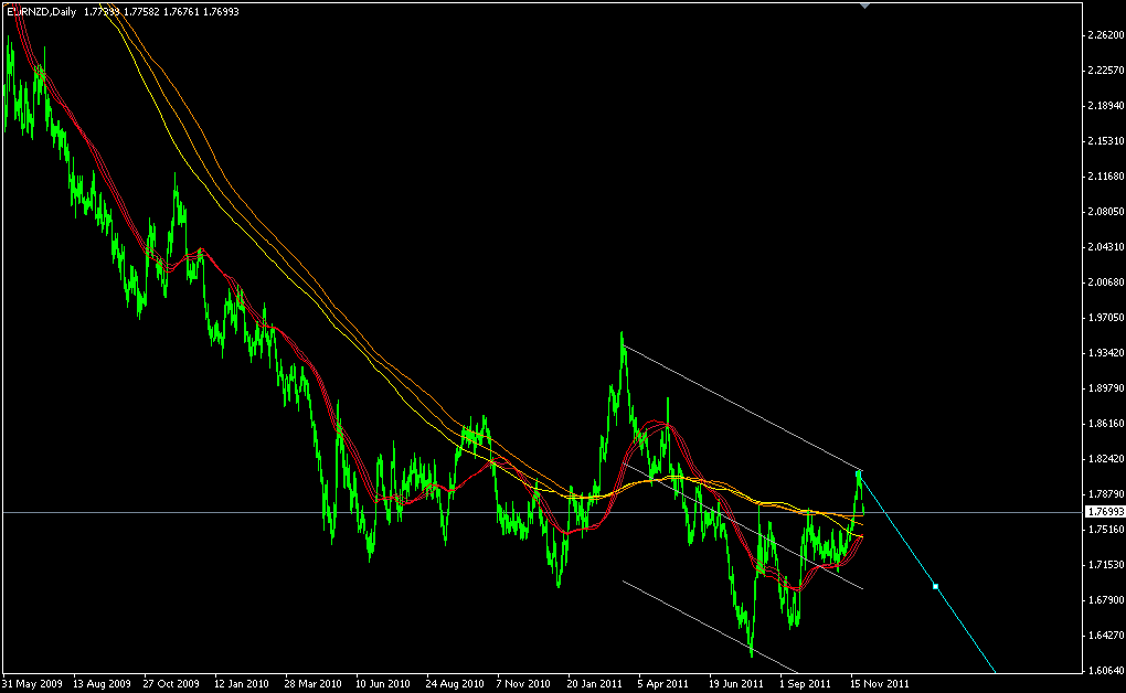 EURNZD-.png