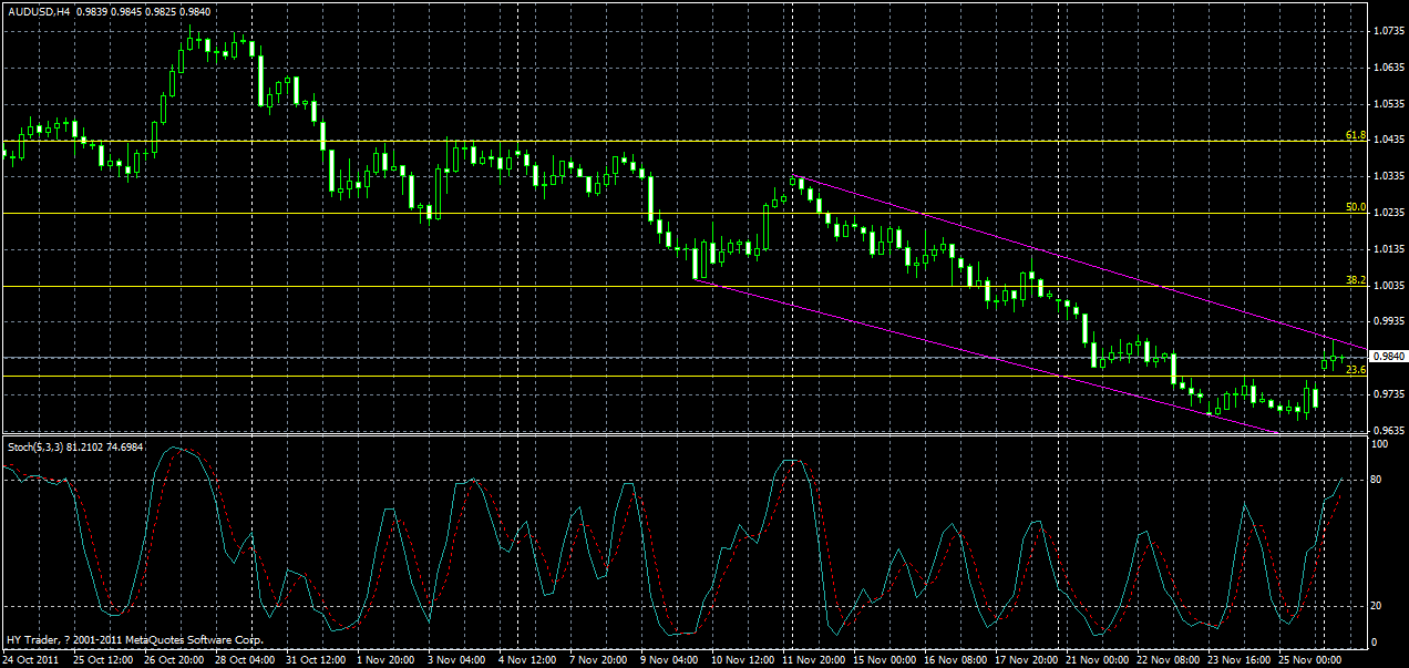 audusd-h4-28-11-2011.gif