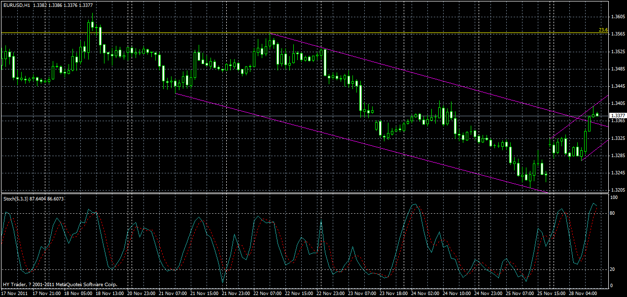 eurusd-h1-2-28-11-2011.gif