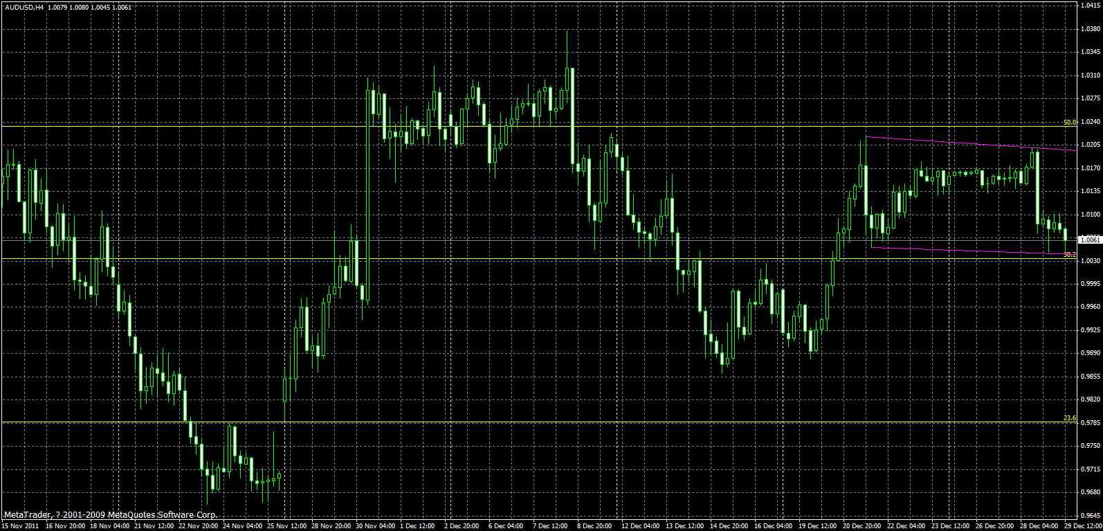 audusd-h4-29-12-2011.gif