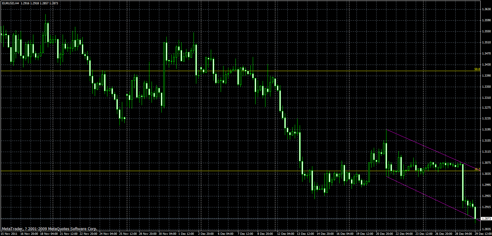 eurusd-h4-29-12-2011.gif