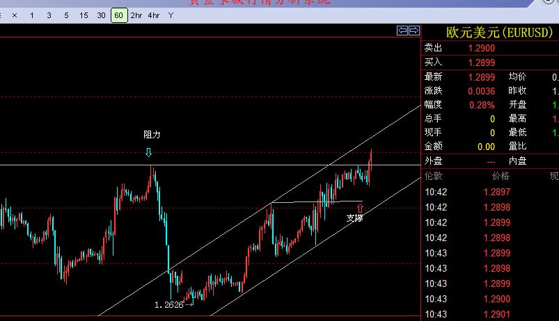 EURUSD.jpg