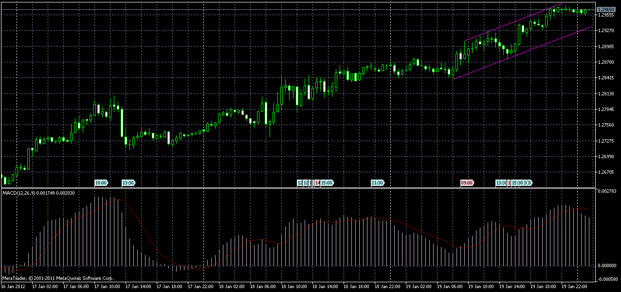 eurusd-m30-20-01-2012.gif