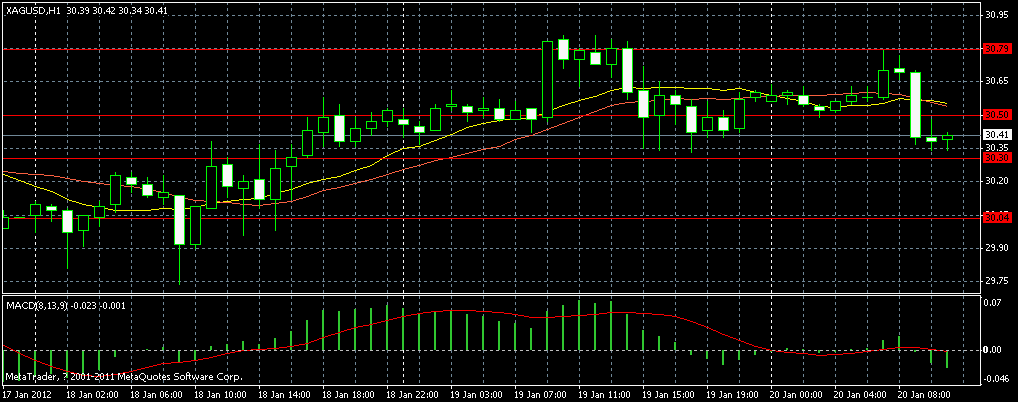 xau daily.gif
