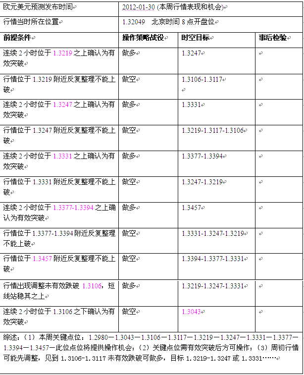 2012.01.30-02.03ŷԪԤ.png