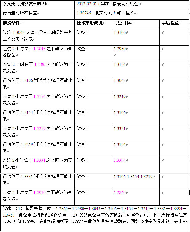 2012.02.01-02.03ŷԪԤ.jpg