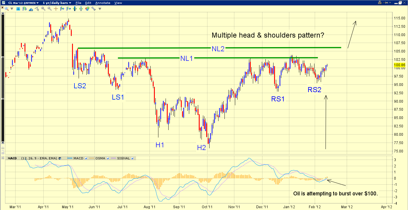 2012feb14oil1.png