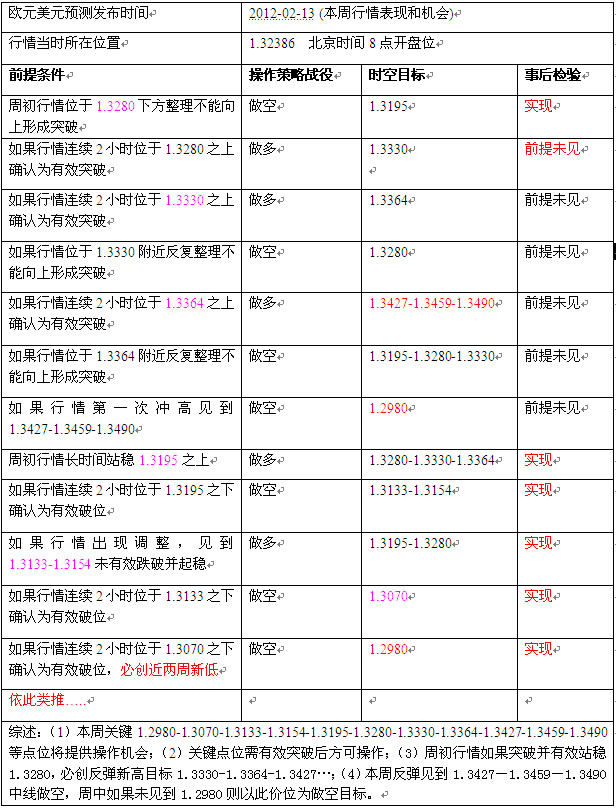2012.02.13-02.17ŷԪԤع.jpg
