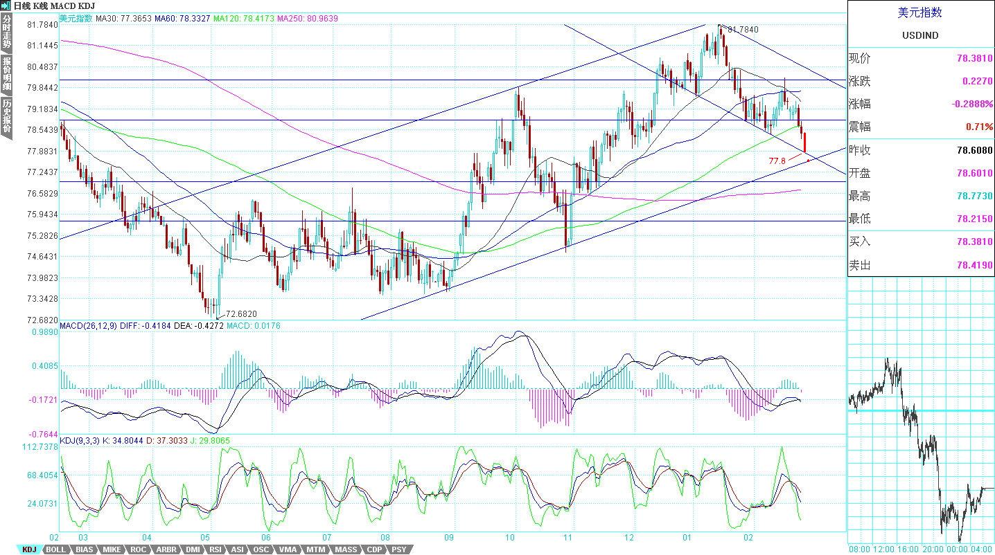 USDIND0226rt.jpg
