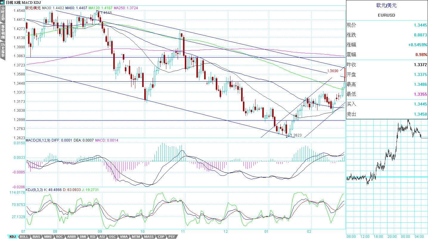 EURUSD0226-2.jpg