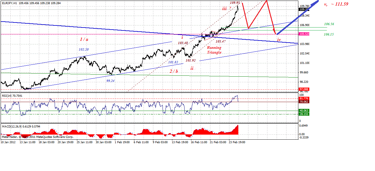 eurjpy-h-2-26-2012-p.gif