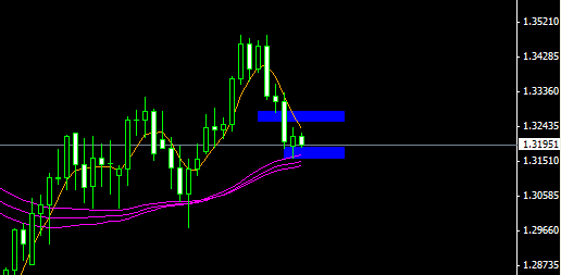 EURUSD_D.gif