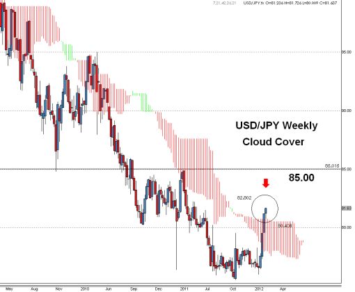 usdjpy030212_1.jpg
