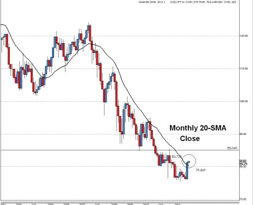 usdjpy030212_2.jpg