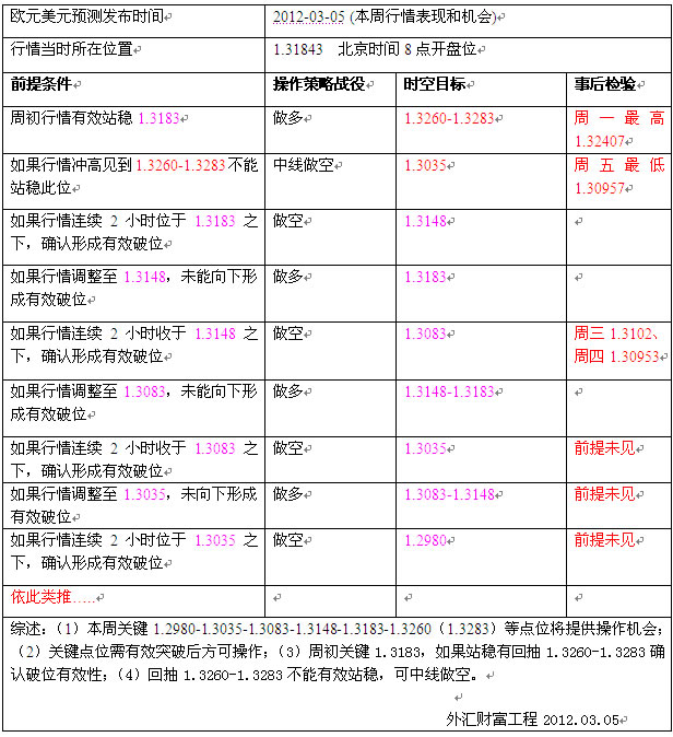 2012.03.05-03.09ŷԪԤع.jpg