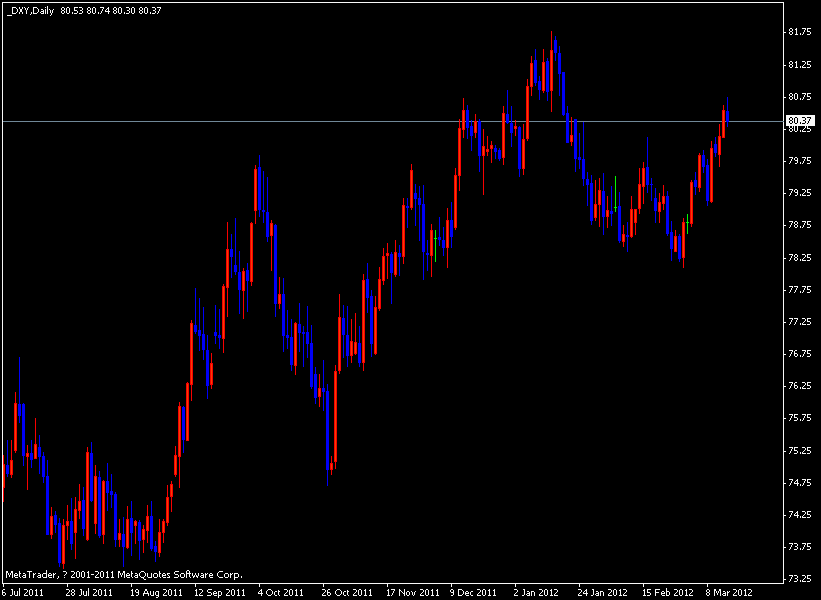 dxy.gif