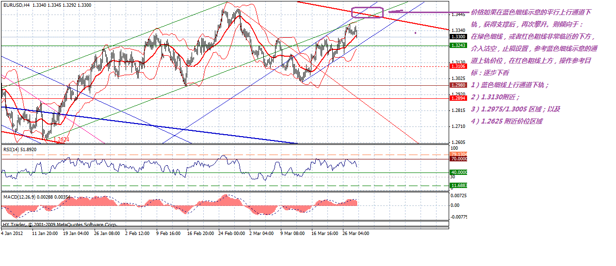 eur-4h-3-28-2012-p.gif