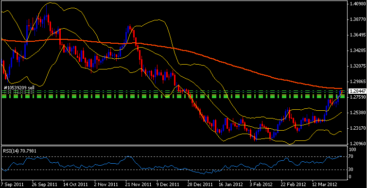 EURAUD.png