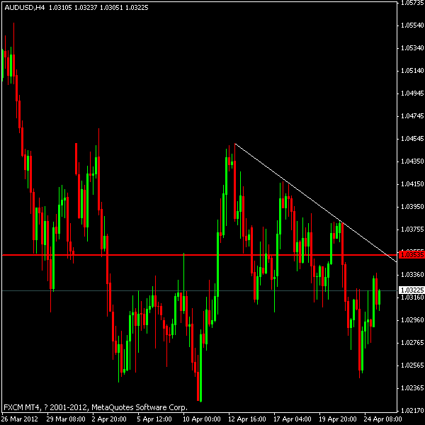 audusd4H.gif