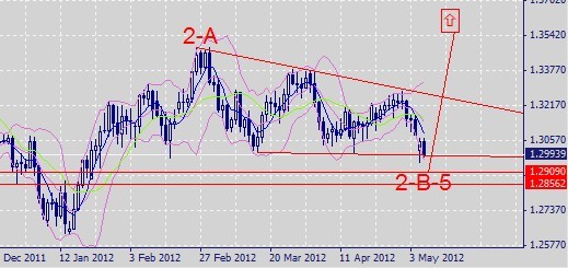 EURUSD-DAY