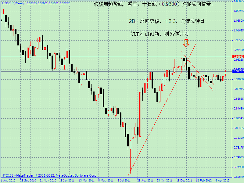 usdchfͼ.gif