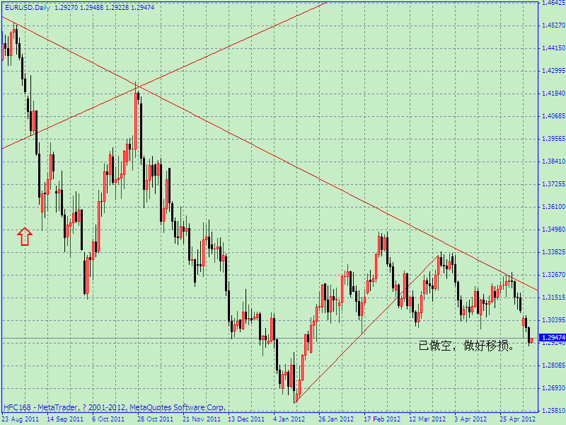 eurusdͼ.gif