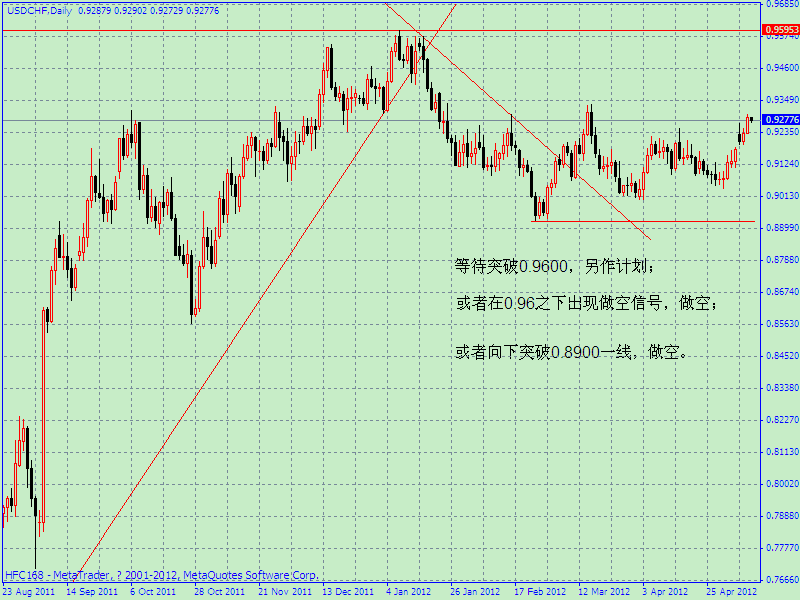 usdchfͼ.gif