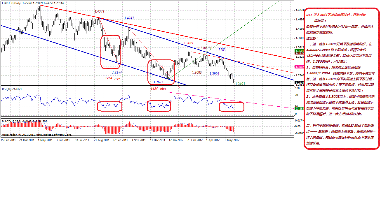 eur-d-5-27-2012.gif